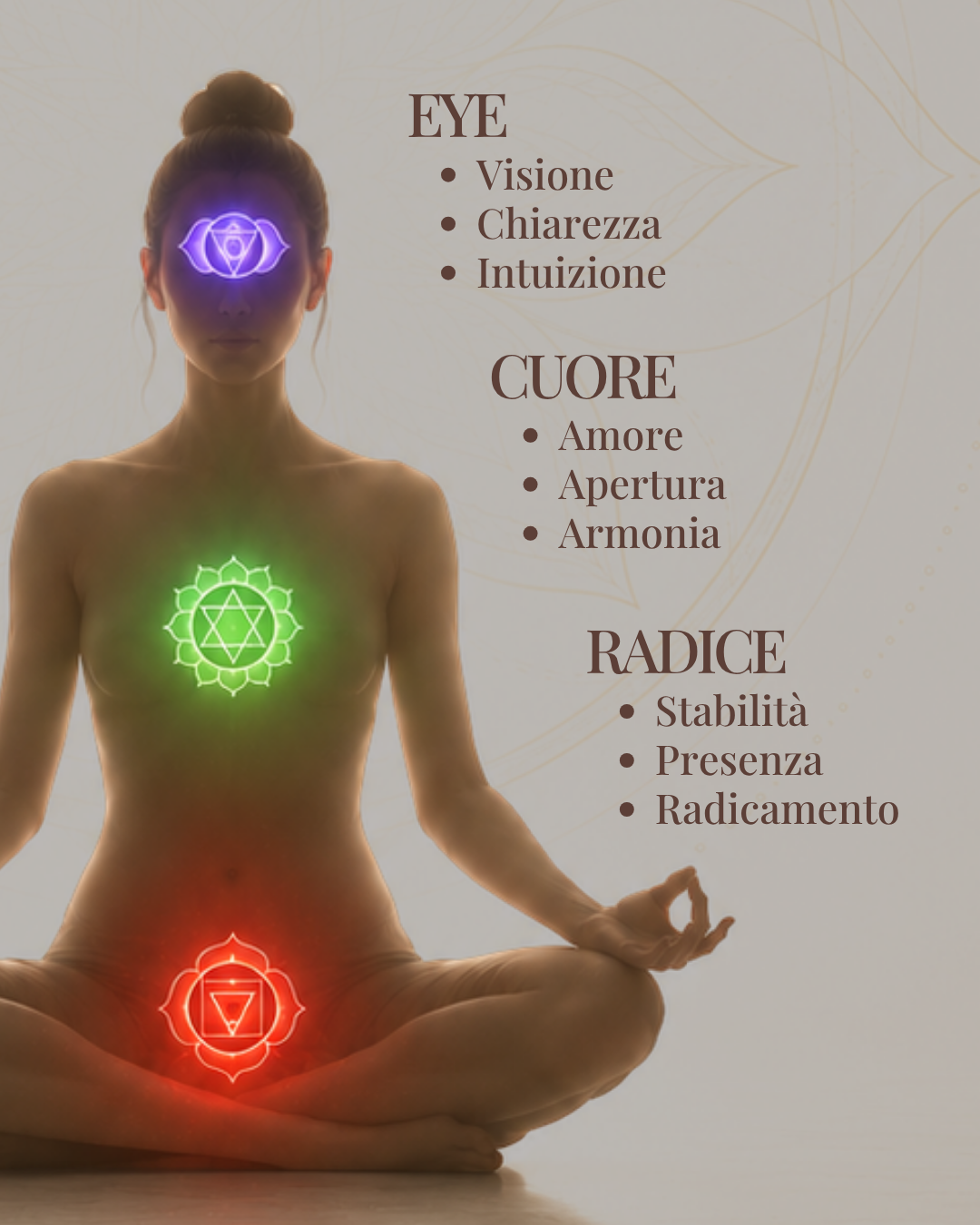 KIT Rituale Chakra